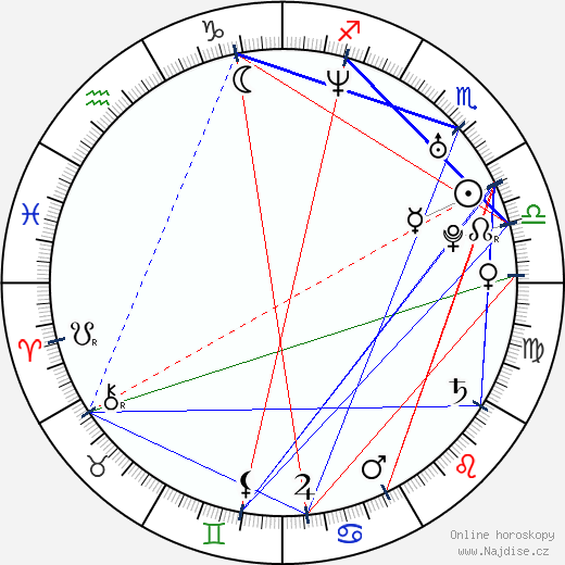 Carolina Lizarazo wikipedie wiki 2023, 2024 horoskop