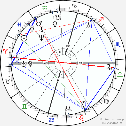 Carolina Michaelis de Vasconcelos wikipedie wiki 2023, 2024 horoskop