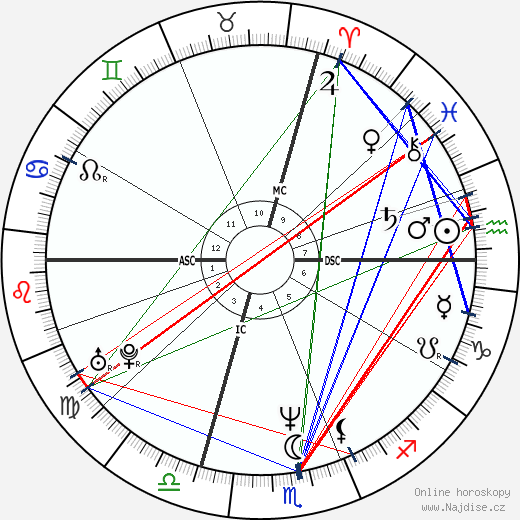 Carolina Morace wikipedie wiki 2023, 2024 horoskop