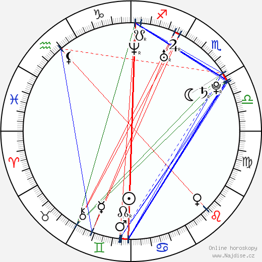 Carolina Ramírez wikipedie wiki 2023, 2024 horoskop