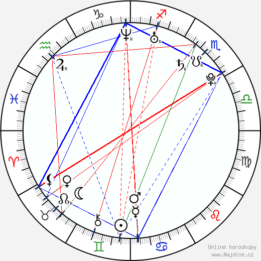 Carolina Ravassa wikipedie wiki 2023, 2024 horoskop