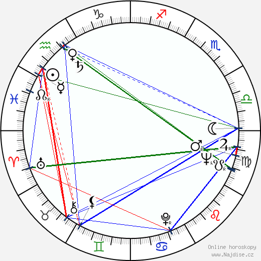 Caroline Blakiston wikipedie wiki 2023, 2024 horoskop