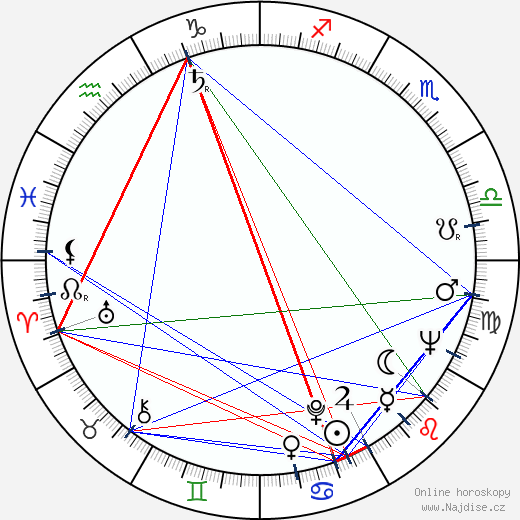 Caroline Graham wikipedie wiki 2023, 2024 horoskop