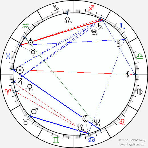 Caroline Herschel wikipedie wiki 2023, 2024 horoskop