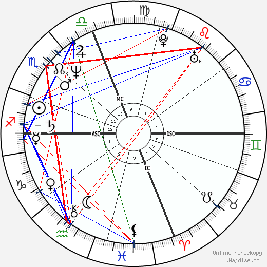 Caroline Kennedy Schlossberg wikipedie wiki 2023, 2024 horoskop