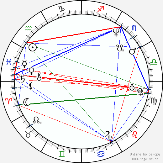 Caroline Kennison wikipedie wiki 2023, 2024 horoskop