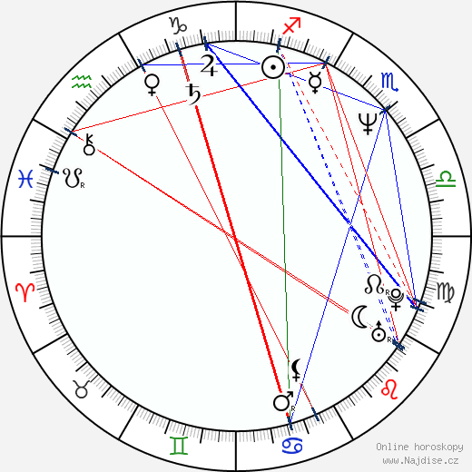 Caroline Lucas wikipedie wiki 2023, 2024 horoskop