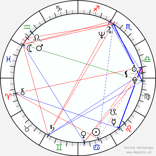 Caroline Vinciguerra wikipedie wiki 2023, 2024 horoskop