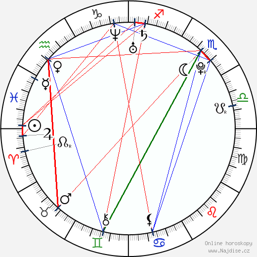 Carrie MacLemore wikipedie wiki 2023, 2024 horoskop