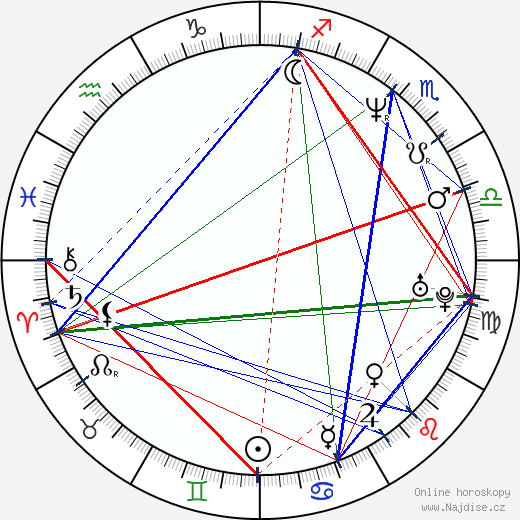 Carrie Preston wikipedie wiki 2023, 2024 horoskop