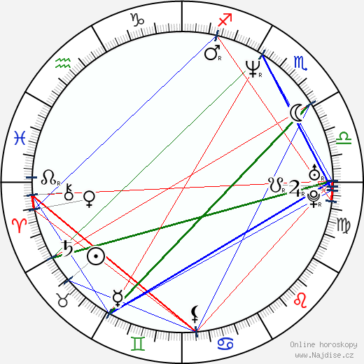 Carrie Stevens wikipedie wiki 2023, 2024 horoskop