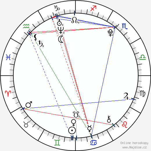 Carson Brown wikipedie wiki 2023, 2024 horoskop