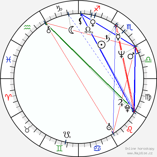 Carter Burwell wikipedie wiki 2023, 2024 horoskop
