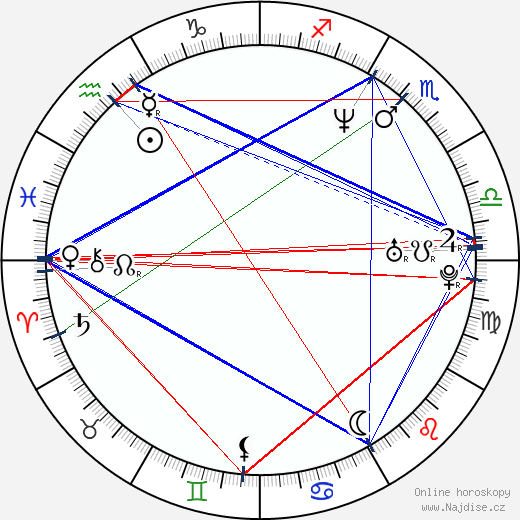 Caryn Krooth wikipedie wiki 2023, 2024 horoskop