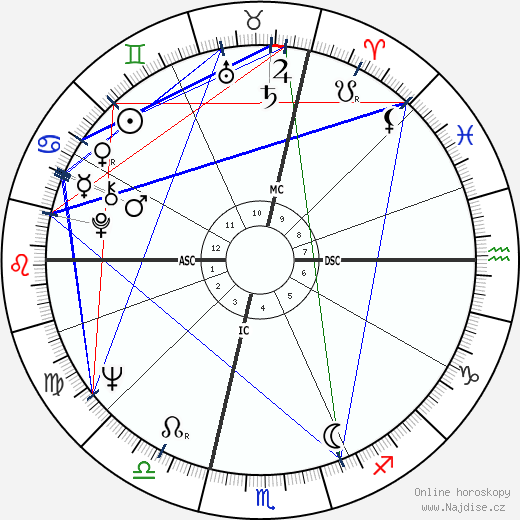 Casimiro Ferrari wikipedie wiki 2023, 2024 horoskop