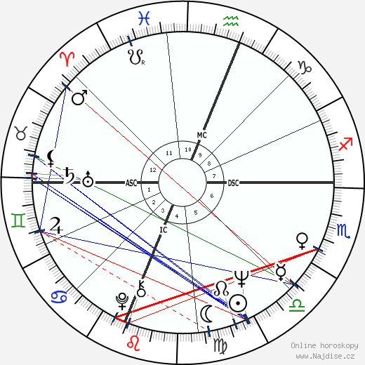Cass Elliot wikipedie wiki 2023, 2024 horoskop