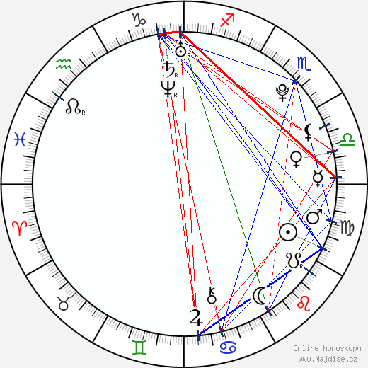Cassadee Pope wikipedie wiki 2023, 2024 horoskop