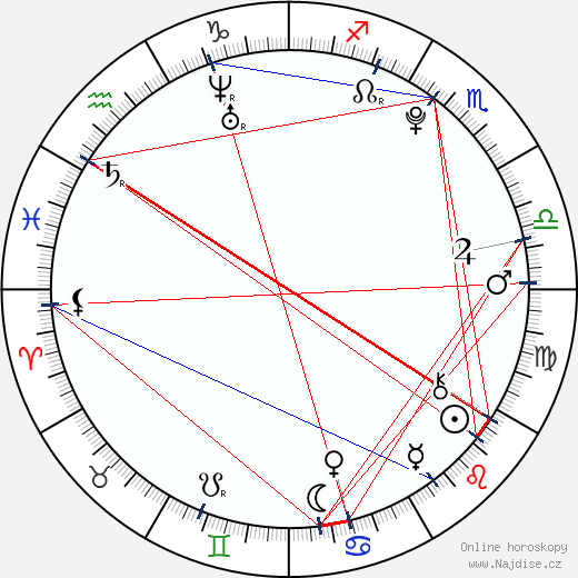 Cassi Thomson wikipedie wiki 2023, 2024 horoskop