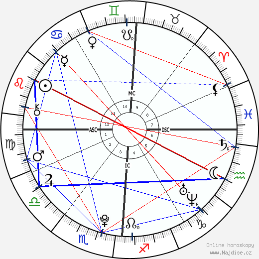 Cassidy Gifford wikipedie wiki 2023, 2024 horoskop