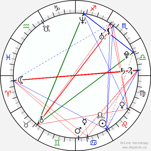 Cassity Atkins wikipedie wiki 2023, 2024 horoskop