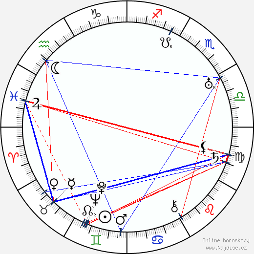 Casson Ferguson wikipedie wiki 2023, 2024 horoskop