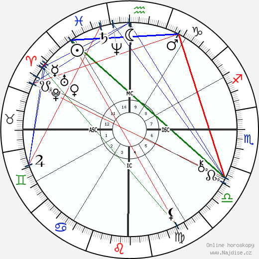 Castro Alves wikipedie wiki 2023, 2024 horoskop