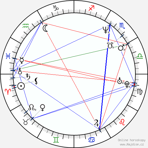 Cat Cora wikipedie wiki 2023, 2024 horoskop