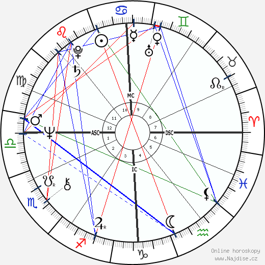 Cat Stevens wikipedie wiki 2023, 2024 horoskop