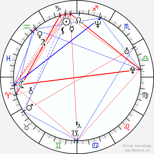 Catalina Guirado wikipedie wiki 2023, 2024 horoskop