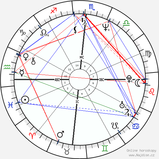 Cath Phillips wikipedie wiki 2023, 2024 horoskop