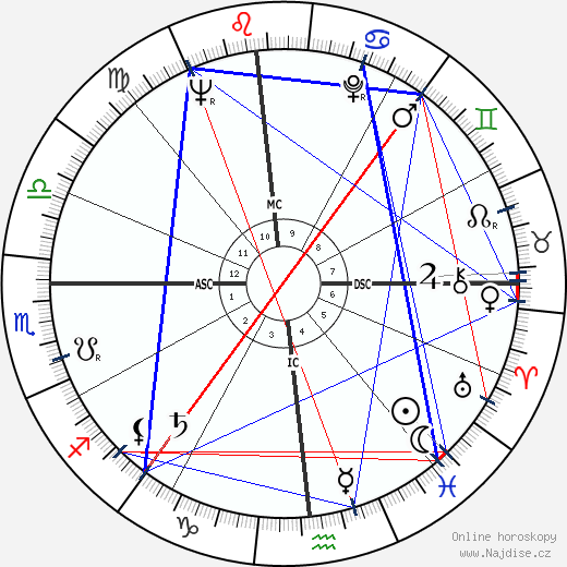 Cather MacCallum wikipedie wiki 2023, 2024 horoskop