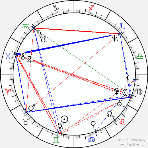 Catherine Neris wikipedie wiki 2023, 2024 horoskop