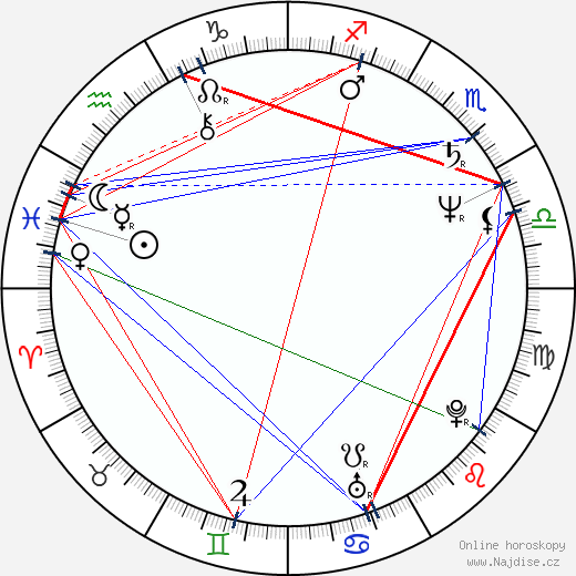 Catherine O'Hara wikipedie wiki 2023, 2024 horoskop