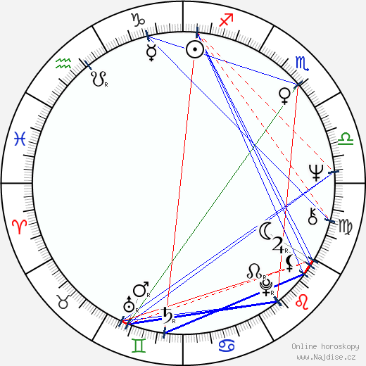 Cathia Caro wikipedie wiki 2023, 2024 horoskop