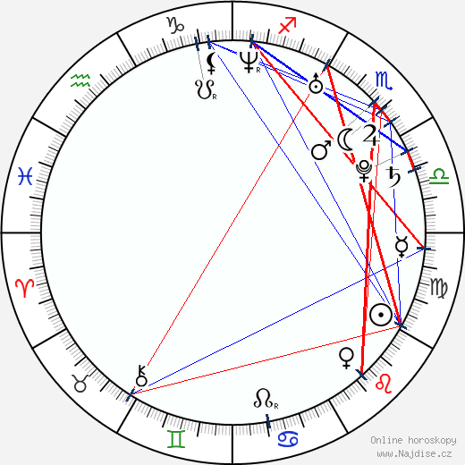 Cathialine Andria wikipedie wiki 2023, 2024 horoskop