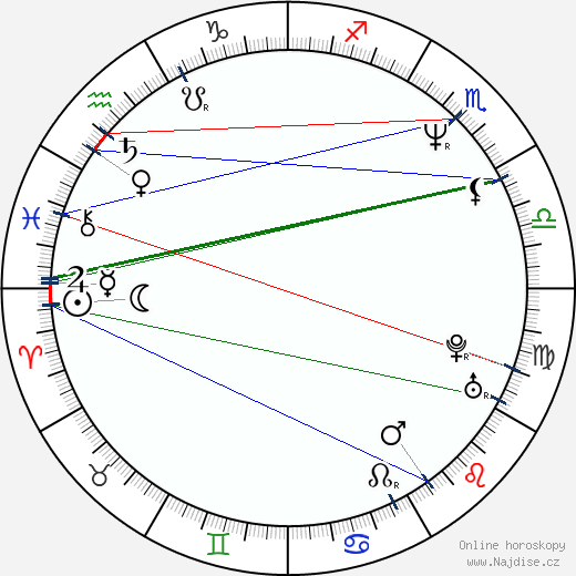 Cathy Dennis wikipedie wiki 2023, 2024 horoskop