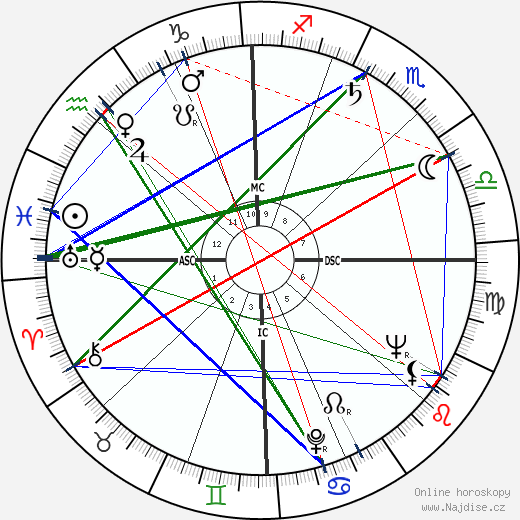 Cathy Downs wikipedie wiki 2023, 2024 horoskop