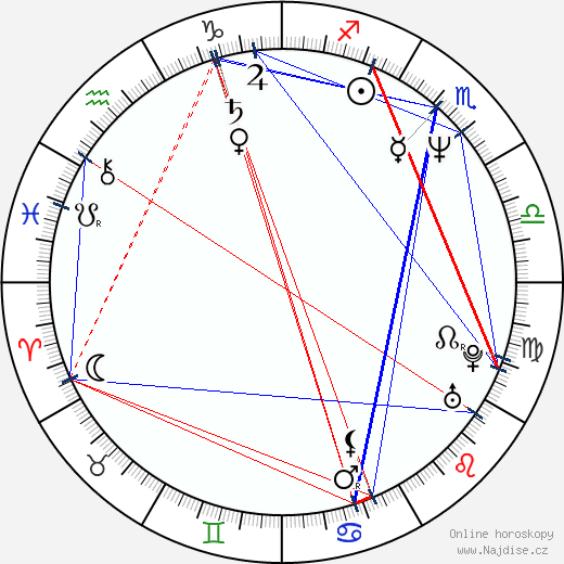 Cathy Moriarty wikipedie wiki 2021, 2022 horoskop