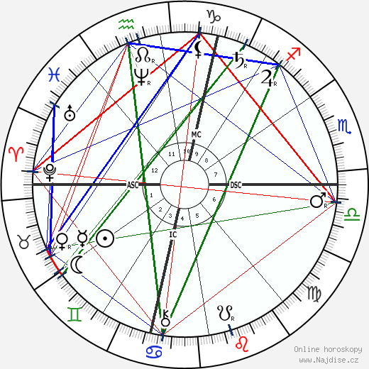 Catulle Mendes wikipedie wiki 2023, 2024 horoskop