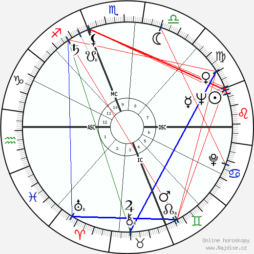 Caty Green wikipedie wiki 2023, 2024 horoskop