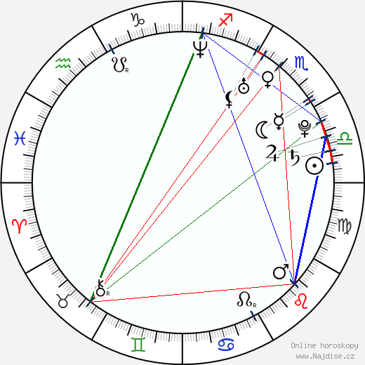 Cecelia Ahern wikipedie wiki 2023, 2024 horoskop