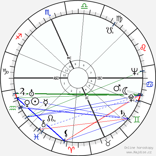 Cecelia Dvorak wikipedie wiki 2023, 2024 horoskop