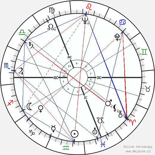 Cecile Goor wikipedie wiki 2023, 2024 horoskop