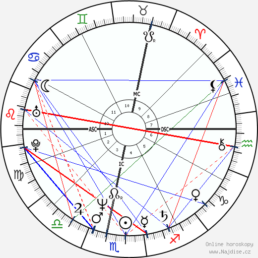 Cécilia Attias wikipedie wiki 2023, 2024 horoskop