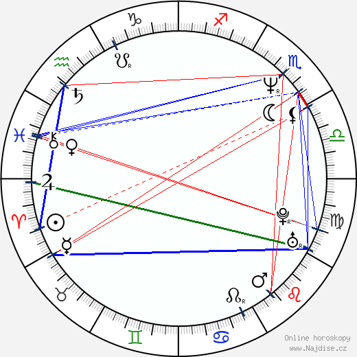 Cecilia Barbora wikipedie wiki 2023, 2024 horoskop