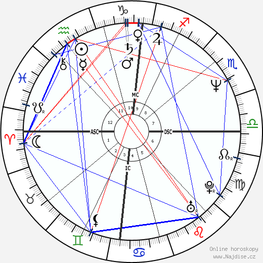 Cecilia Chailly wikipedie wiki 2023, 2024 horoskop