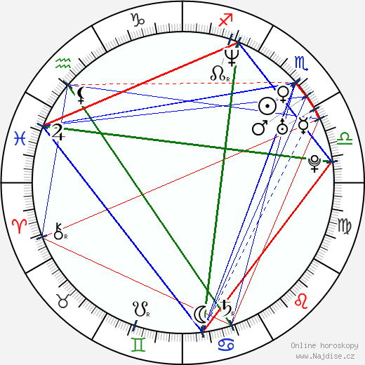 Cedric Bixler-Zavala wikipedie wiki 2023, 2024 horoskop