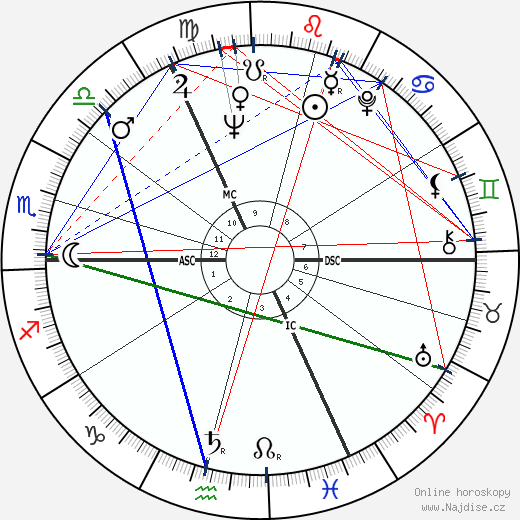 Cees Nooteboom wikipedie wiki 2023, 2024 horoskop