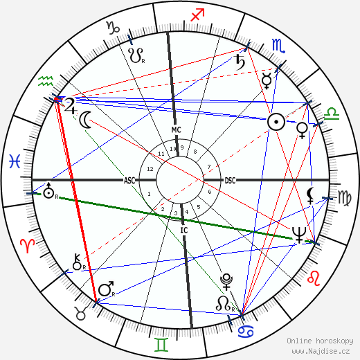Celestin Pierluigi wikipedie wiki 2023, 2024 horoskop