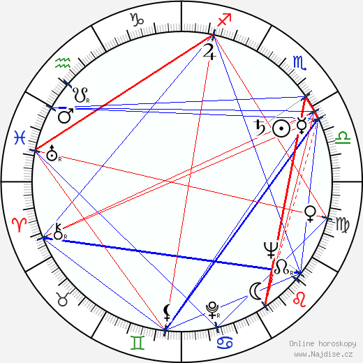 Celia Cruz wikipedie wiki 2023, 2024 horoskop